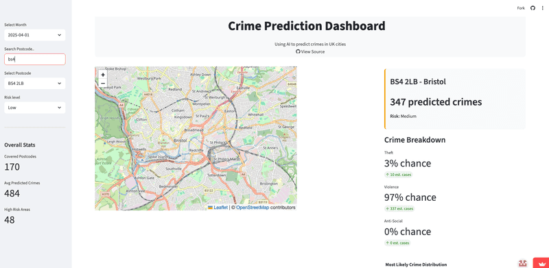 Crime Data Prediction Dashboard (Ongoing)image