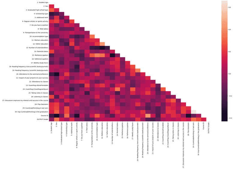 Student Performance Analysisimage